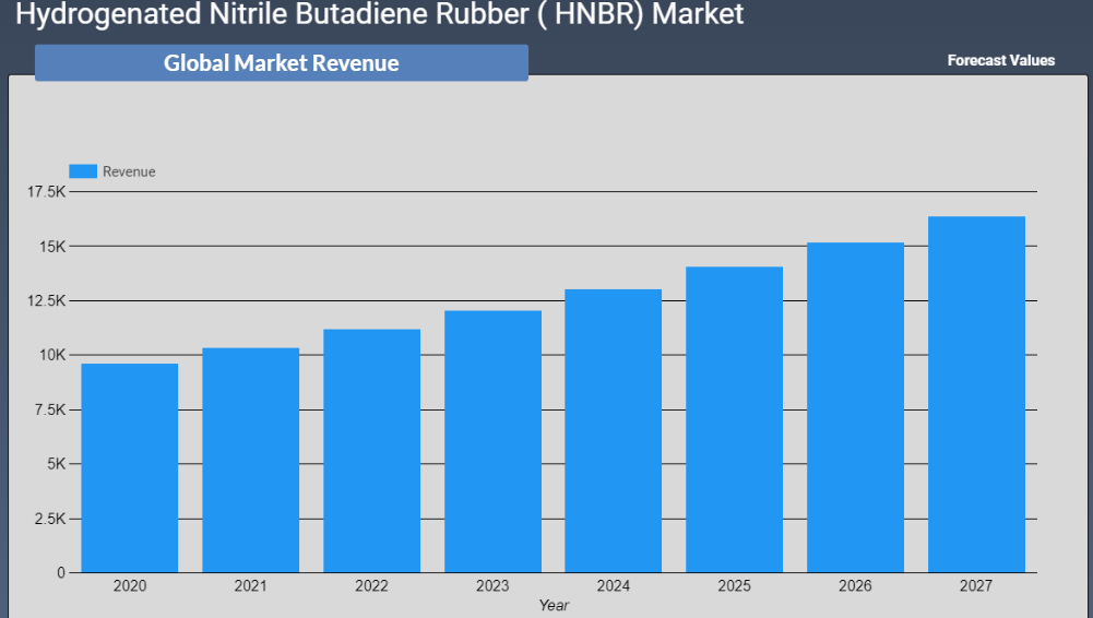 hnbr rubber