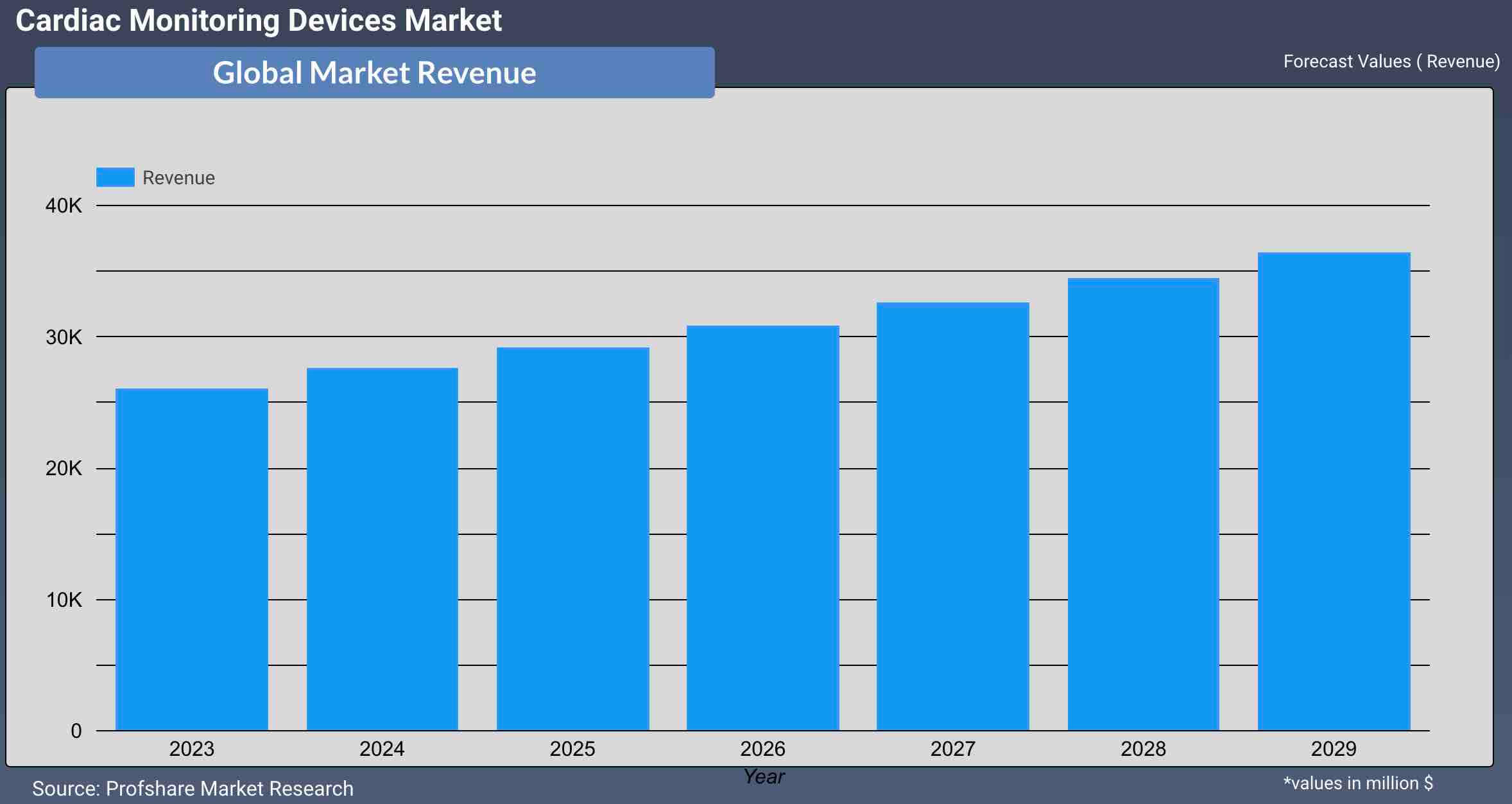 Cardiac Monitoring Devices Market