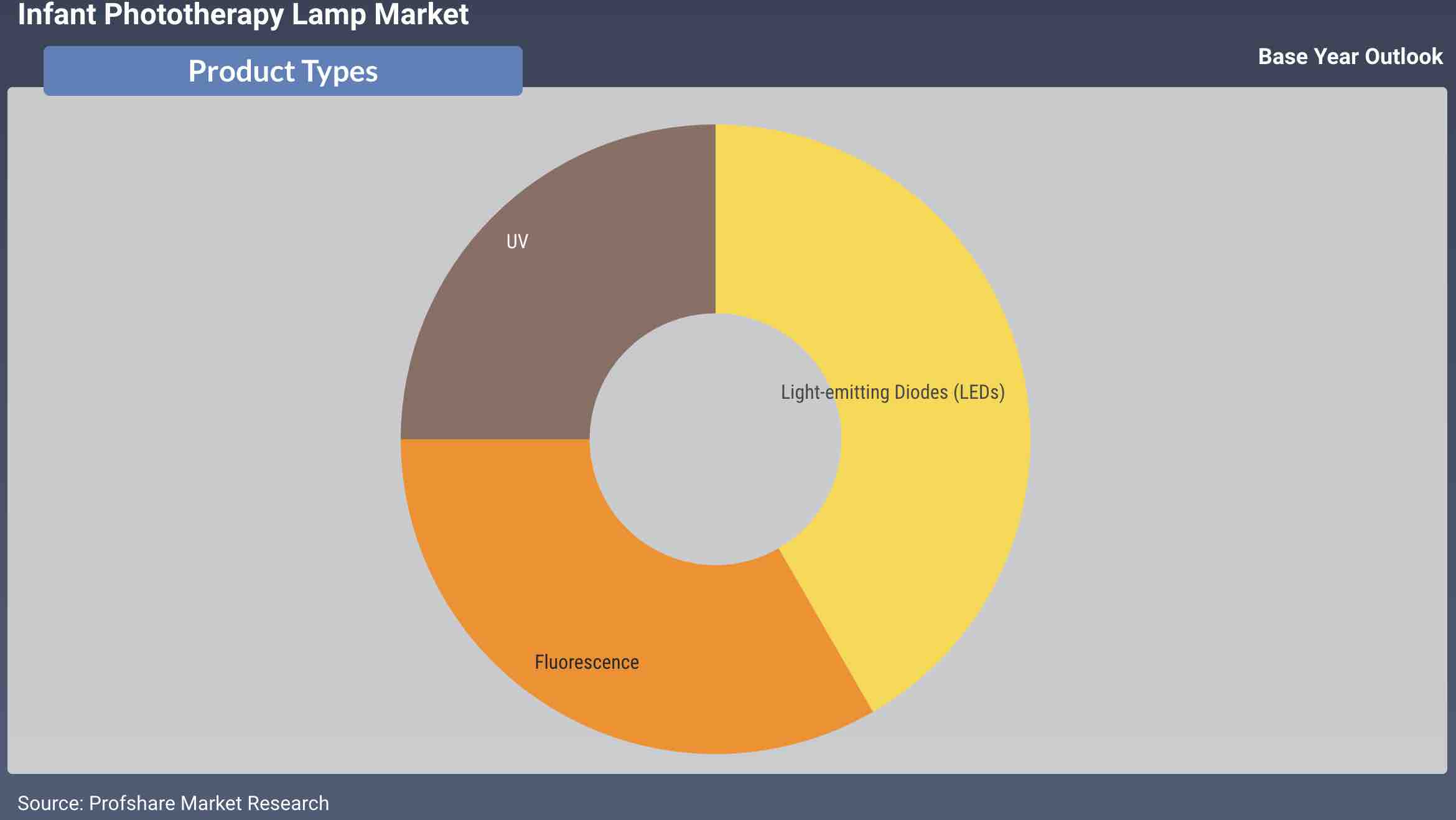 Infant Phototherapy Lamp Market