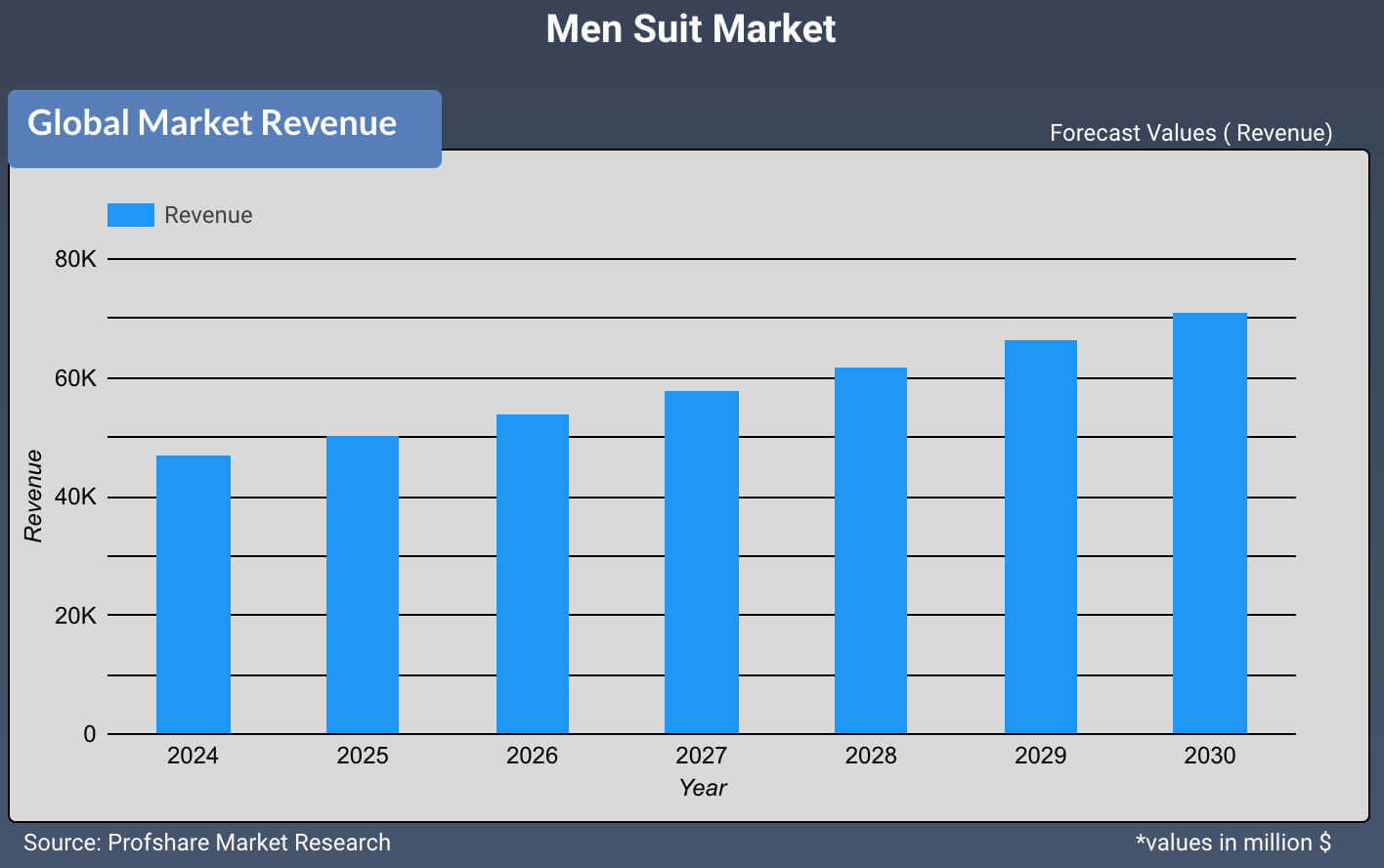 Men Suit Market