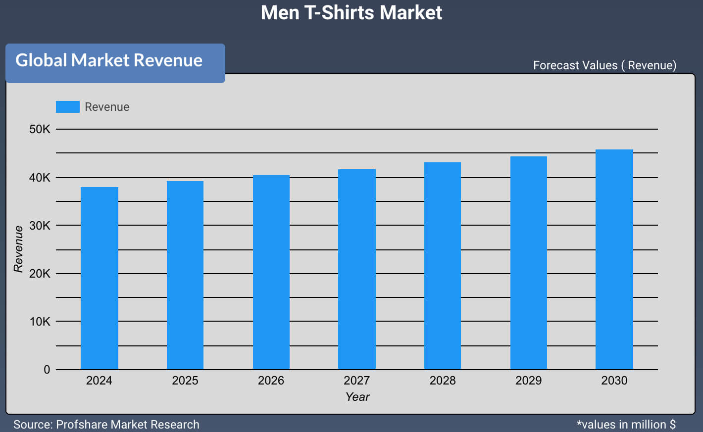 Men T-Shirts Market