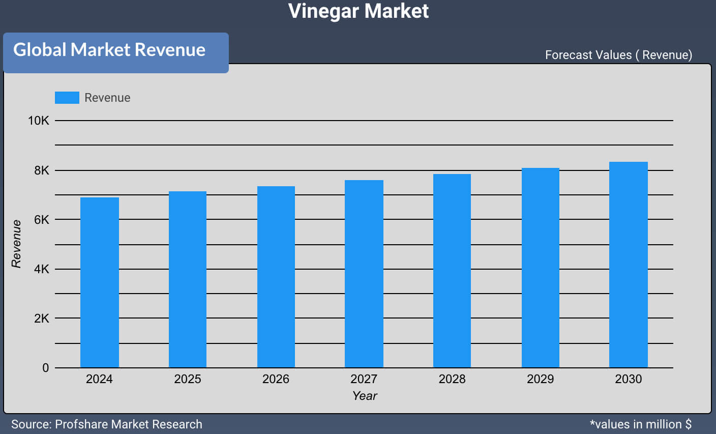 Vinegar Market