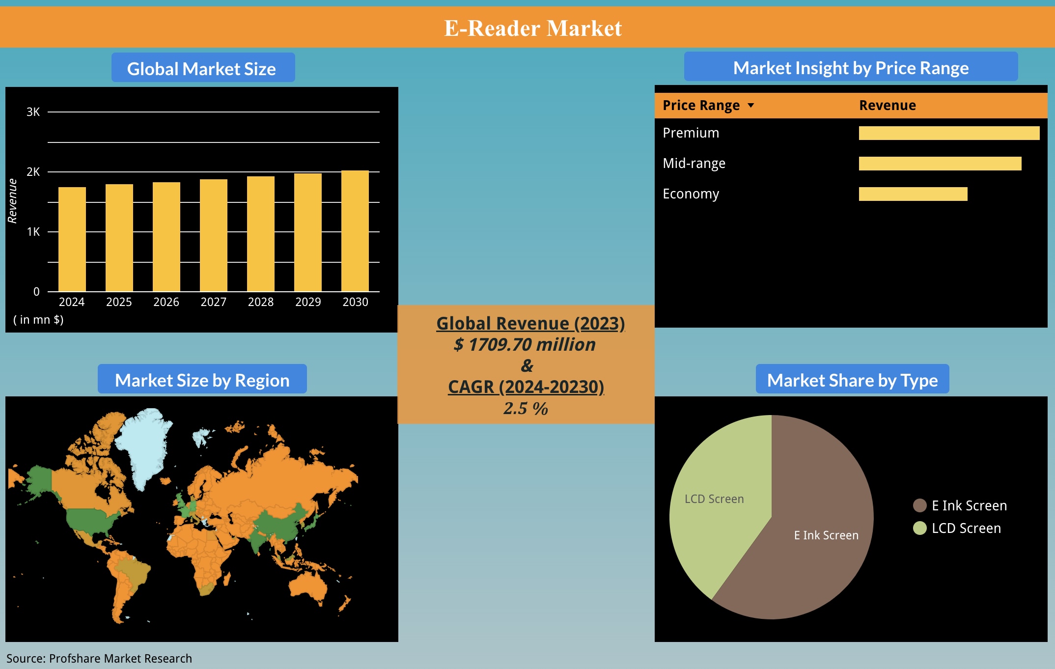 E-Reader Market