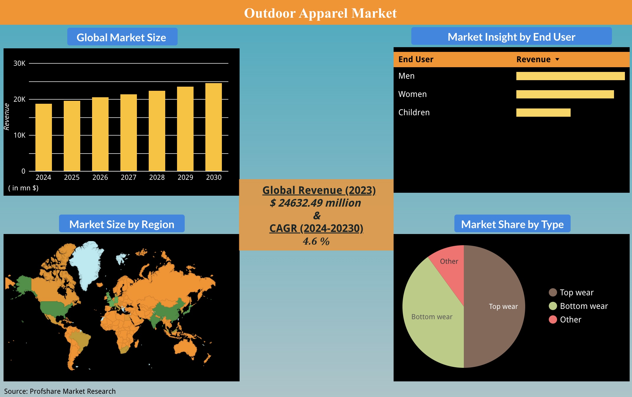 Outdoor Apparel Market