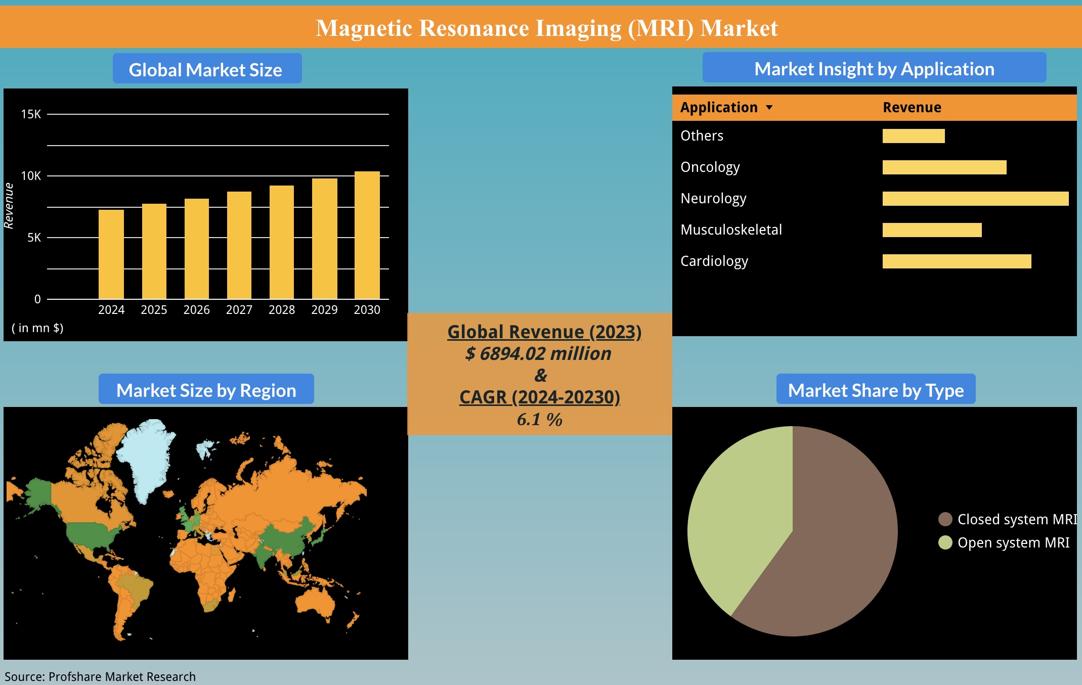 Magnetic Resonance Imaging (MRI) Market