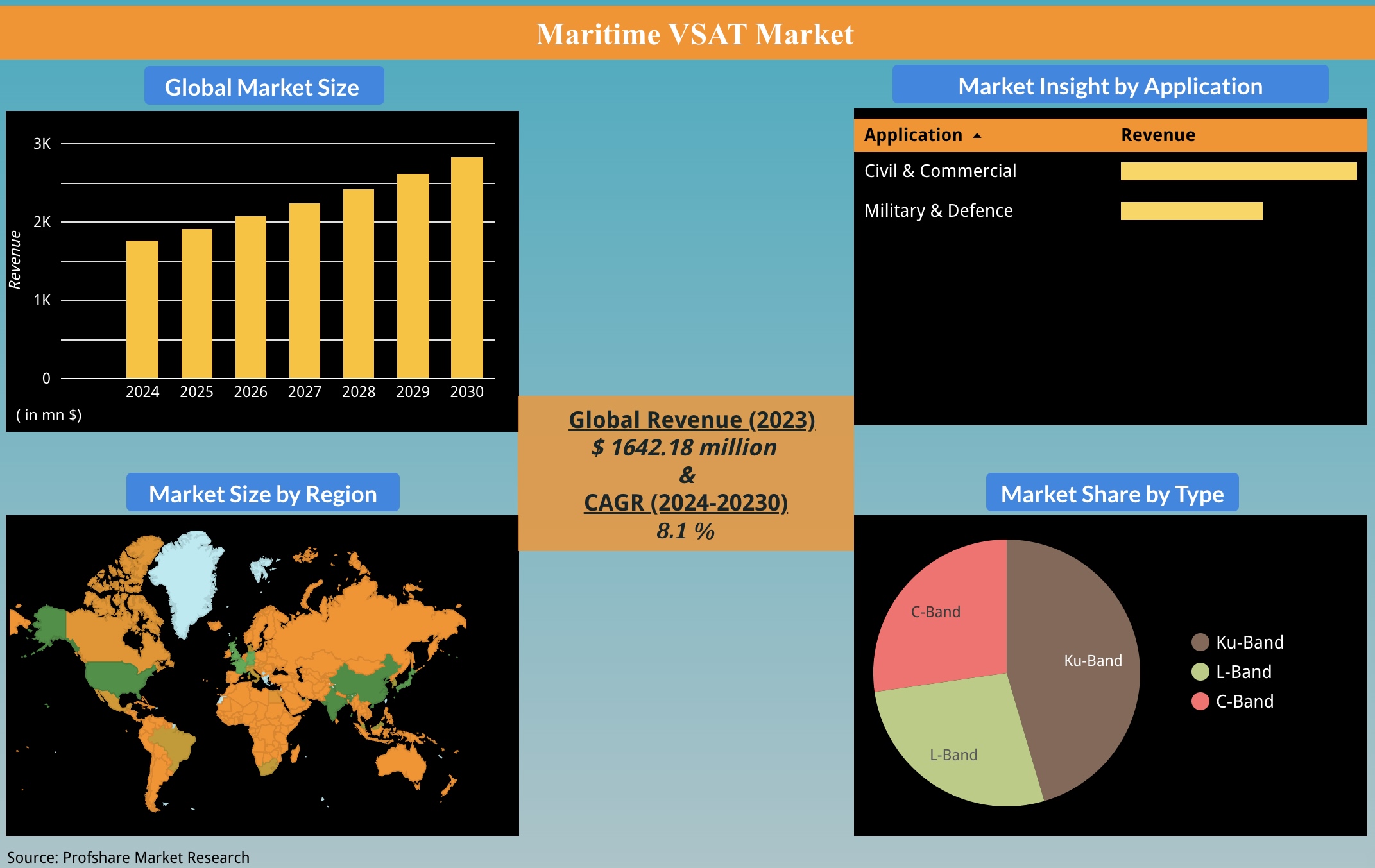 Maritime VSAT Market