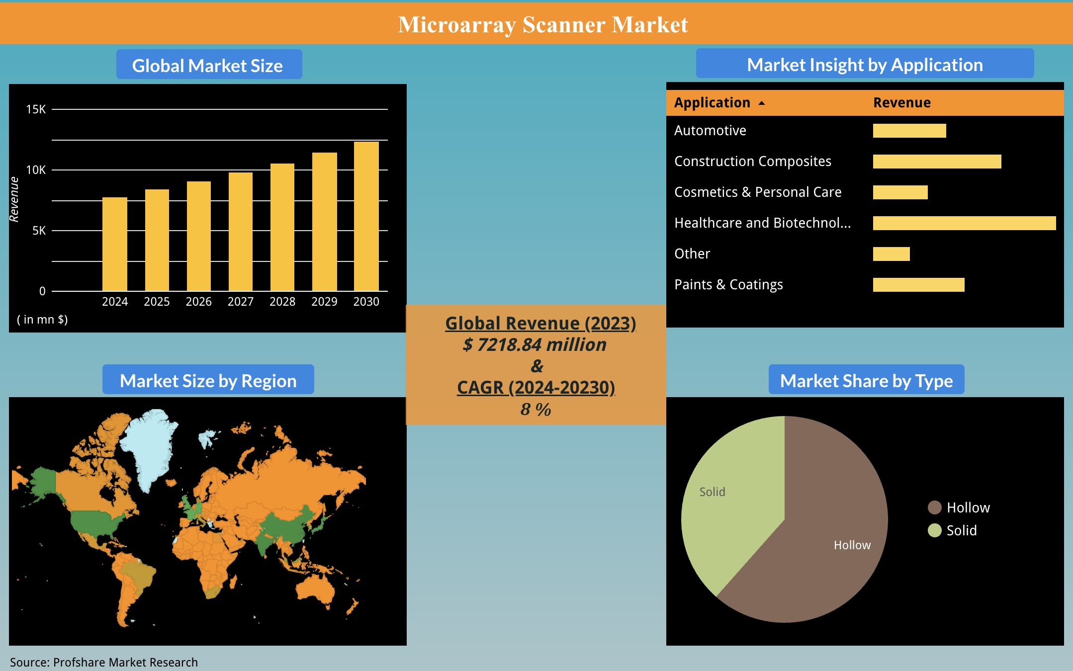 Microspheres Market